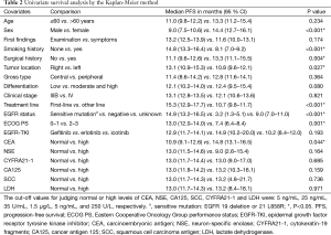 Click on image to zoom Table 2