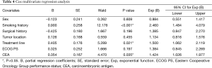 Click on image to zoom Table 4