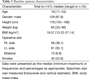 Table 1