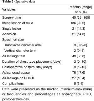 Table 2