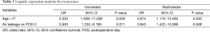 Click on image to zoom Table 3