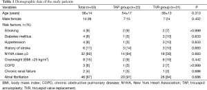 Click on image to zoom Table 1