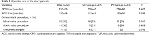 Click on image to zoom Table 2