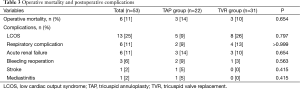 Click on image to zoom Table 3
