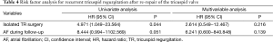 Click on image to zoom Table 4