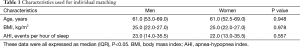 Click on image to zoom Table 1
