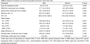 Click on image to zoom Table 2