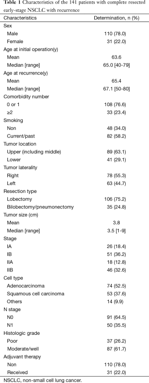 Table 1