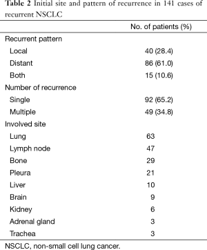 Table 2