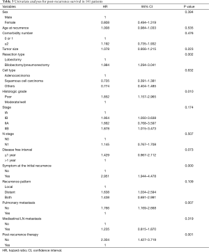 Table 3