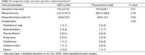 Click on image to zoom Table 2