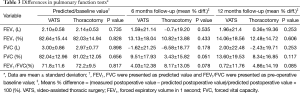 Click on image to zoom Table 3