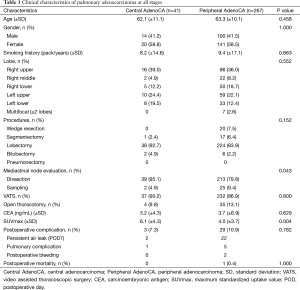 Click on image to zoom Table 1