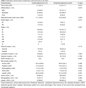 Click on image to zoom Table 2