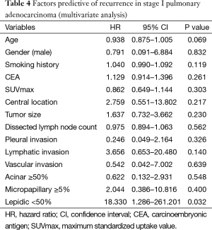 Click on image to zoom Table 4