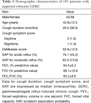 Click on image to zoom Table 1