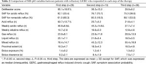 Table 2