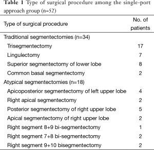 Click on image to zoom Table 1