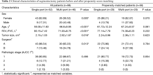 Table 2