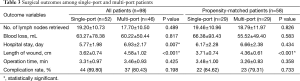 Click on image to zoom Table 3