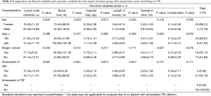 Click on image to zoom Table 4
