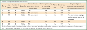 Table 1