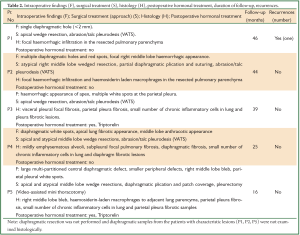 Click on image to zoom Table 2