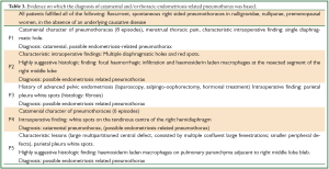 Click on image to zoom Table 3