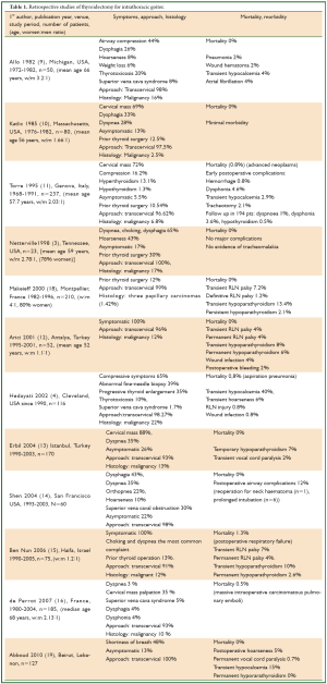 Click on image to zoom Table 1