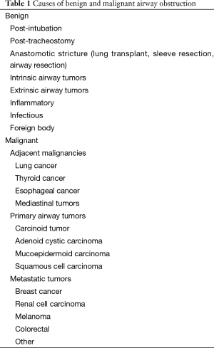 Click on image to zoom Table 1