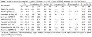 Table 1