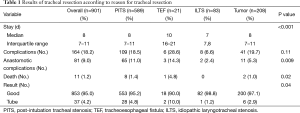 Click on image to zoom Table 1