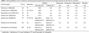Click on image to zoom Table 1