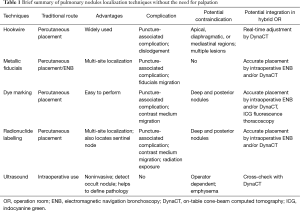 Click on image to zoom Table 1