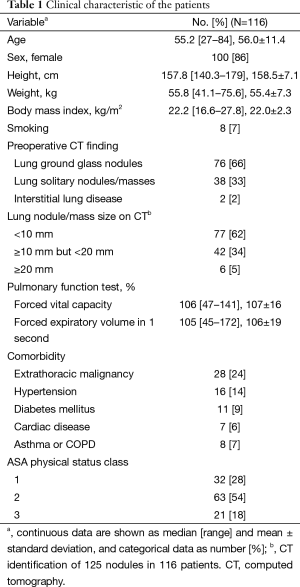 Table 1