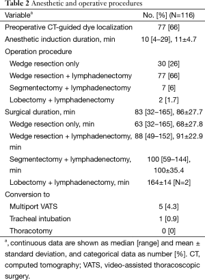 Click on image to zoom Table 2