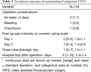 Click on image to zoom Table 3
