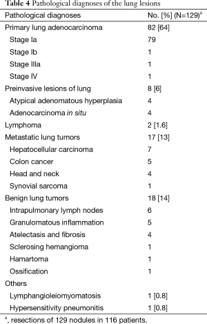 Table 4