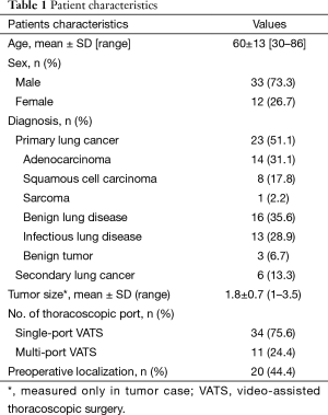 Click on image to zoom Table 1