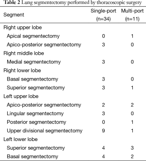 Click on image to zoom Table 2