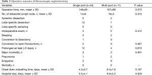 Click on image to zoom Table 3