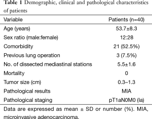 Click on image to zoom Table 1