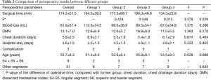 Click on image to zoom Table 2
