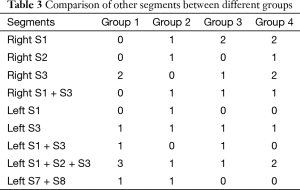 Table 3