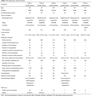 Click on image to zoom Table 1