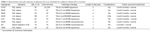 Click on image to zoom Table 1