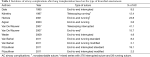 Click on image to zoom Table 1