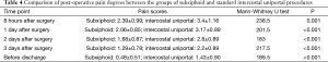 Click on image to zoom Table 4