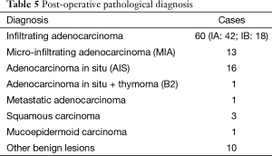 Click on image to zoom Table 5