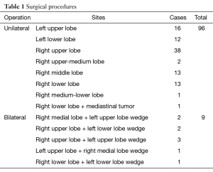 Table 1